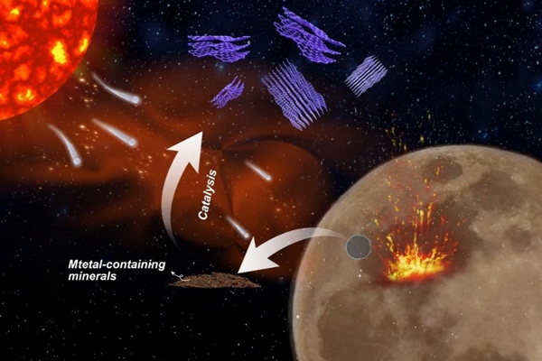 可用于電池領域！我國在月壤樣本中首次發現這一天然材料