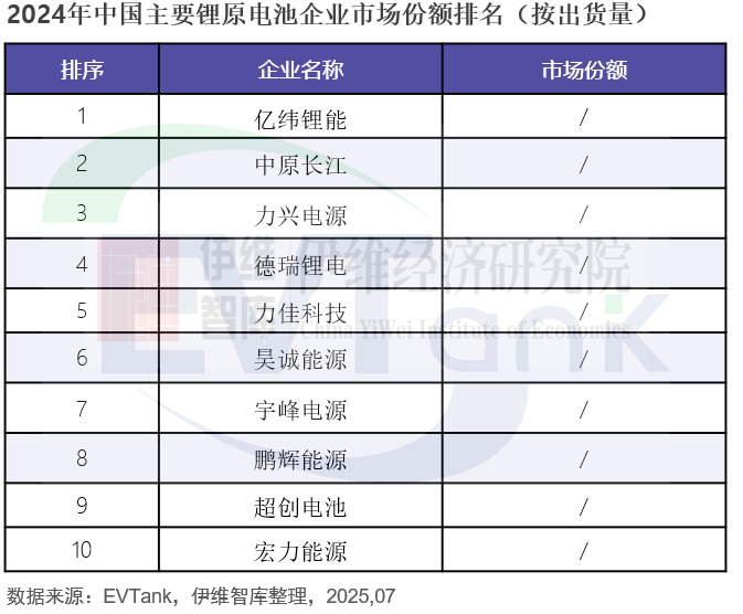 中國鋰原電池行業發展白皮書（2025年）