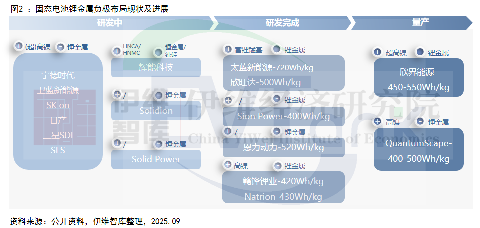 中國金屬鋰行業發展白皮書(2025年) 中國金屬鋰行業發展白皮書(2025年)
