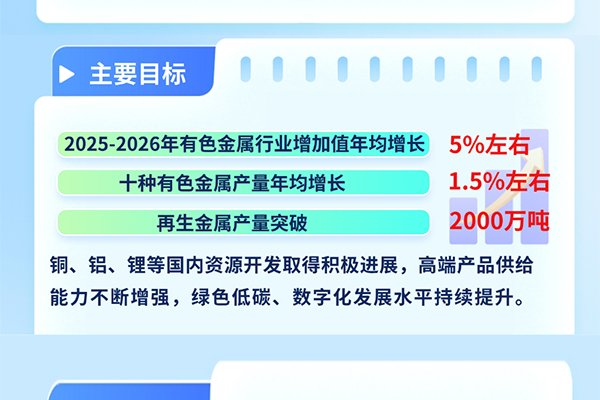 要求科學(xué)合理布局碳酸鋰等項(xiàng)目！八部門發(fā)布重要工作方案！