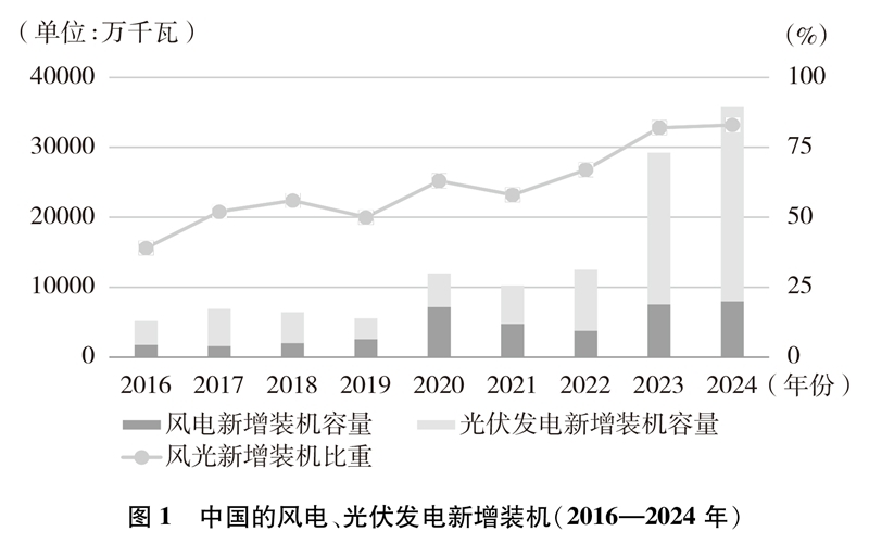 推動風電、光伏發電跨越式發展